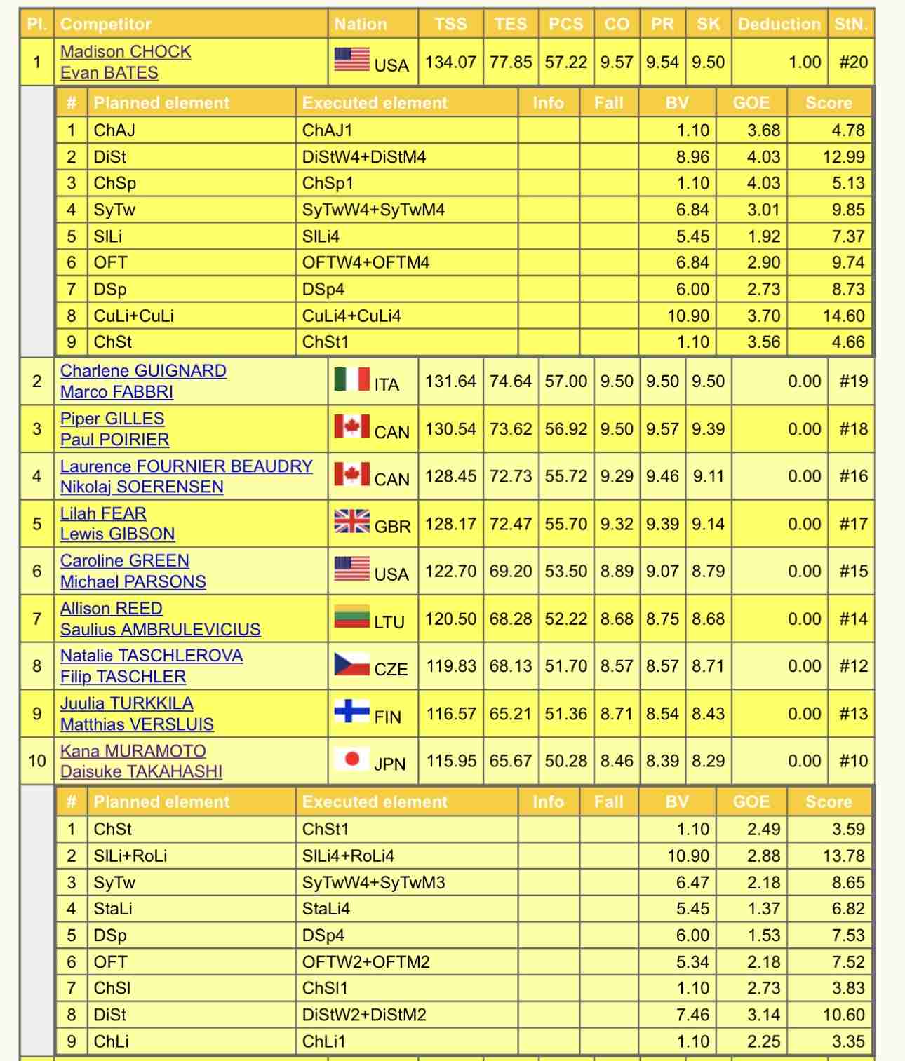宇野昌磨＆本田真凜が競技アイスダンス挑戦を発表　24年10月に決断「五輪出場という目標を掲げ、向き合い続けてきた」「強い覚悟を持って」
