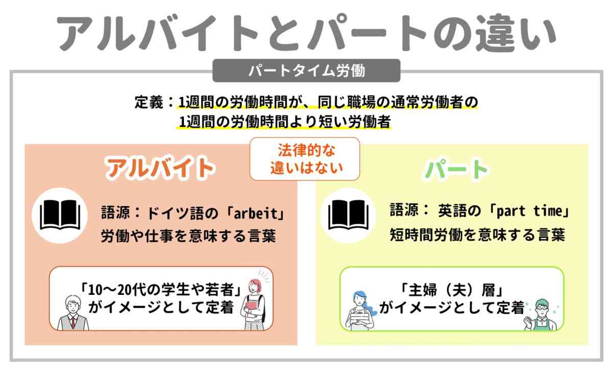 パートとは