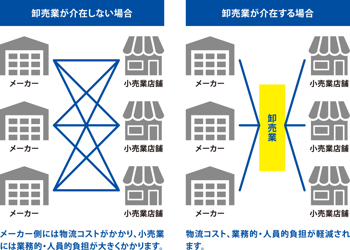 今後「5キロ税込み2000円台」も?「一時5000円台」コメ価格が一転して下落「消費者のコメ離れ。赤字覚悟で値下げ」と販売業者 農家は「農機具は軽油とか燃料使いますし…」中東情勢でコスト増に懸念