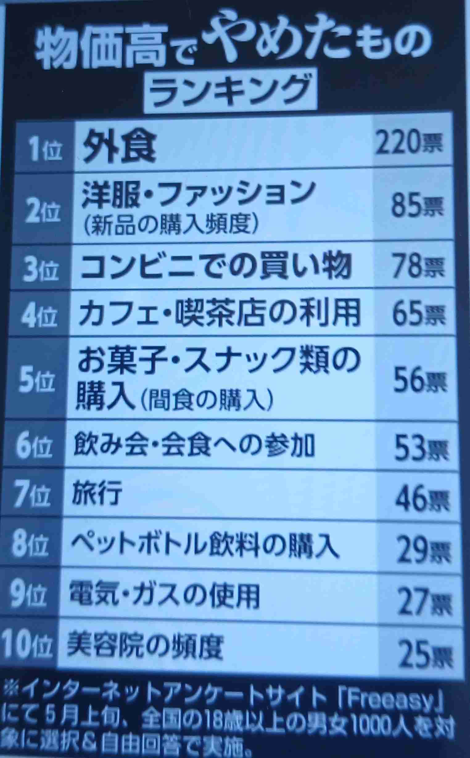 最近怒られてムカついたこと
