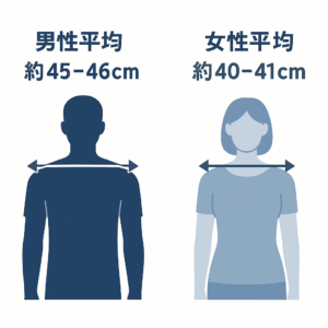 肩幅広すぎて服が似合わない
