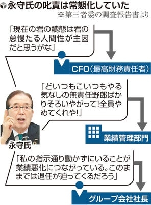 モーター大手・ニデック、品質不正の疑いは1千件超　社長ら2人以外の取締役交代へ