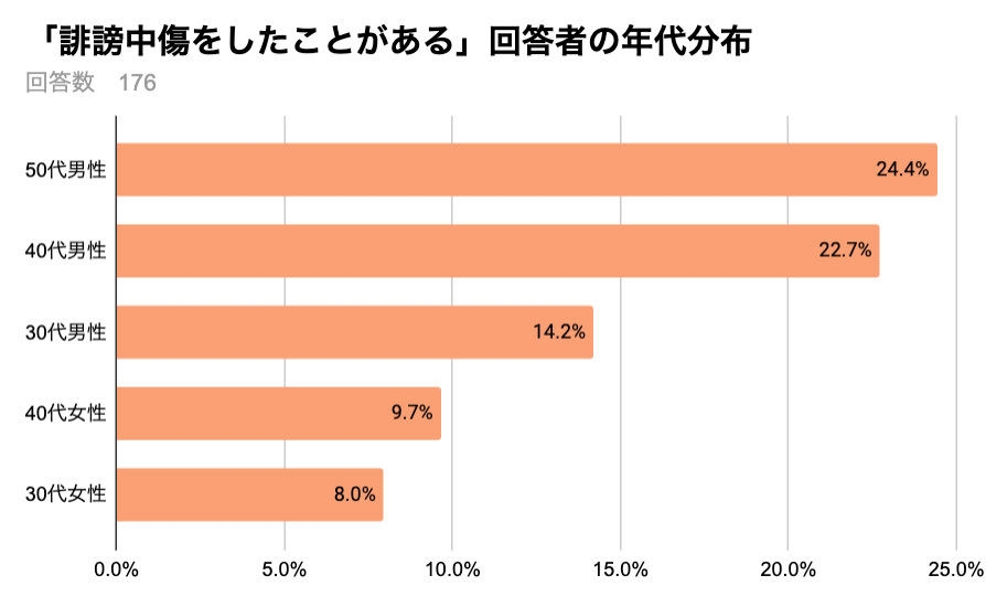「お客様第一」の終焉？ カスハラ主犯は「50代以上の男性」――小田急電鉄が全70駅にボディカメラ導入、その理由とは
