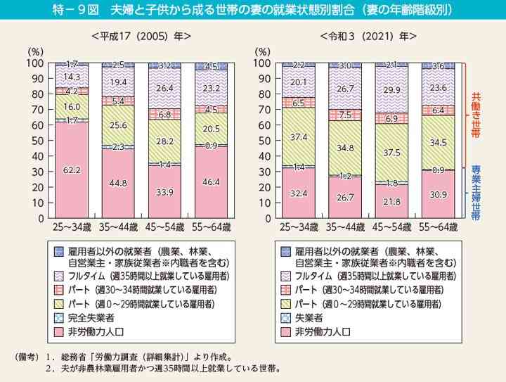 裕福なパートって存在するの?