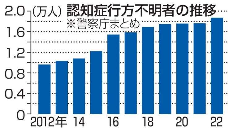 【つらい】親の話相手【しんどい】