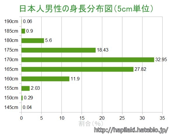 顔がイケメンなら背が低くてもいい？
