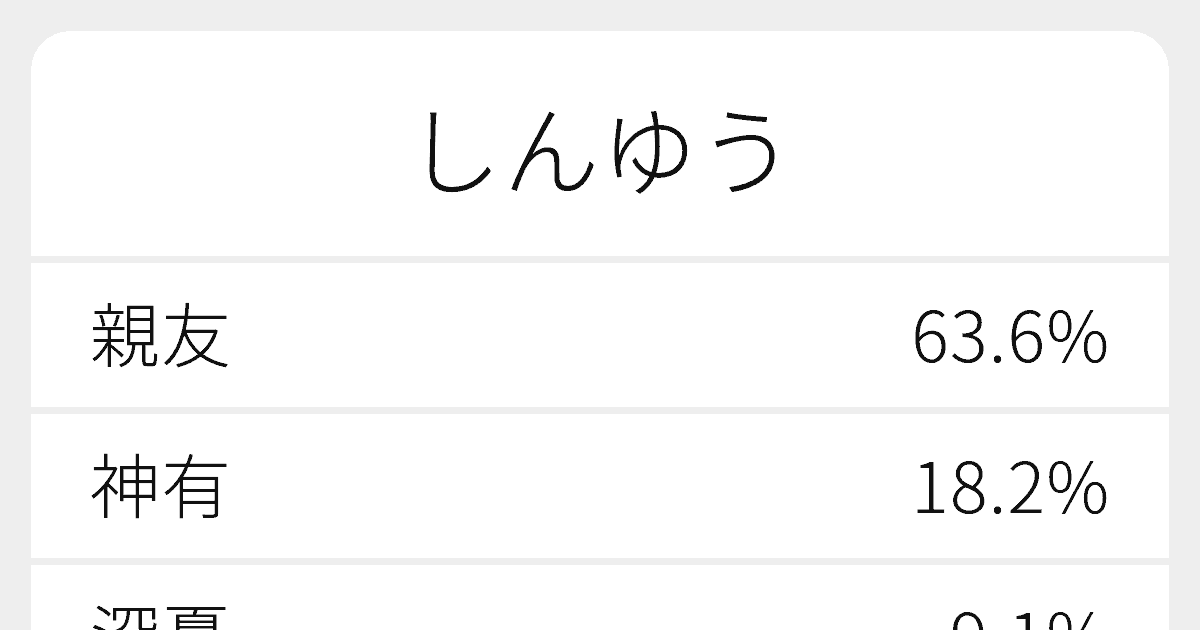 旦那が親友って人いますか？