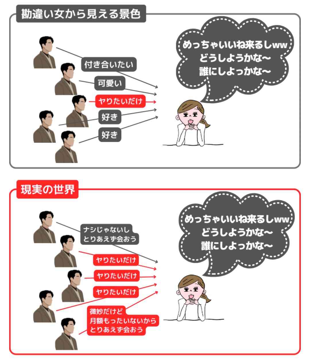 誕生日デートを成功させたい