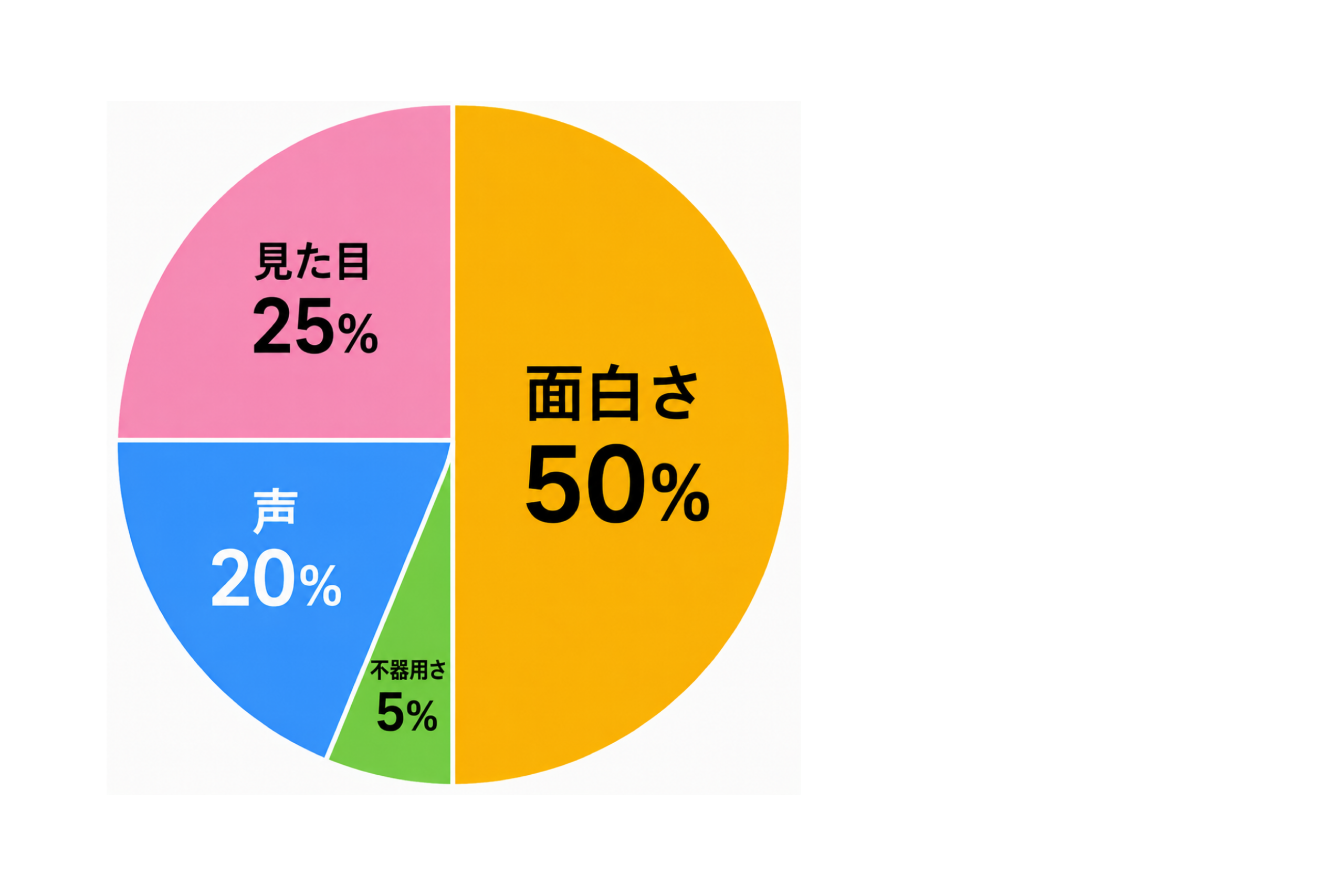 誕生日デートを成功させたい