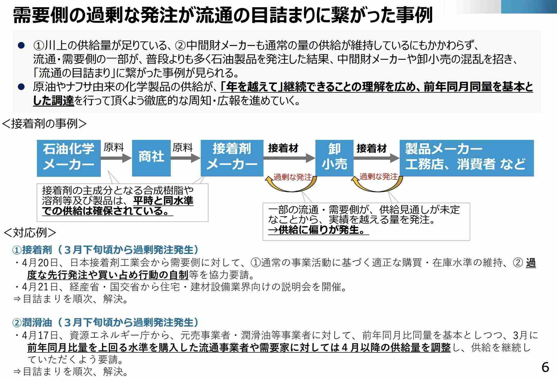 1~4月の塗装工事業の倒産が26%増…ナフサ供給不安で「小規模事業者の倒産増える可能性」