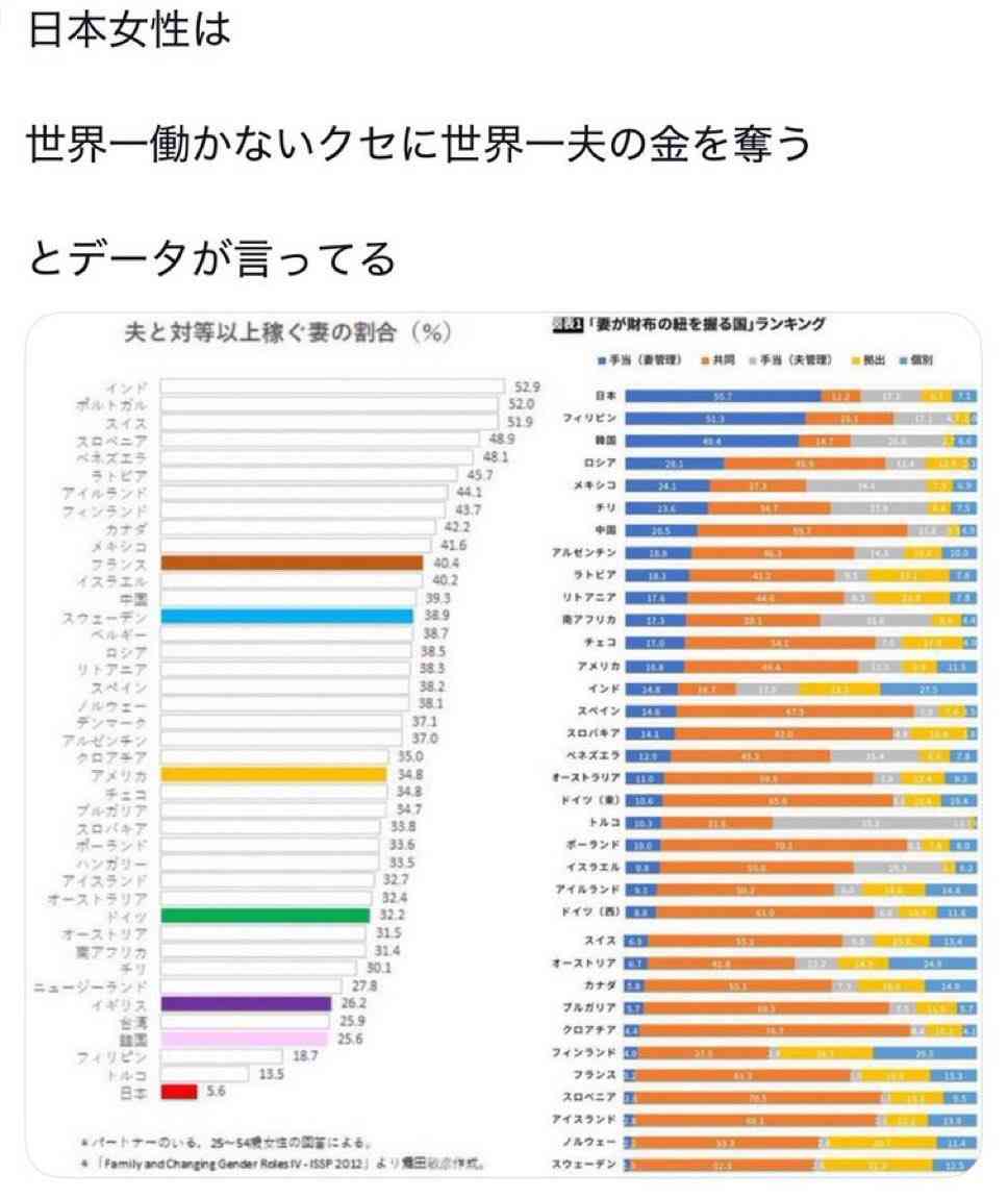 そりゃ