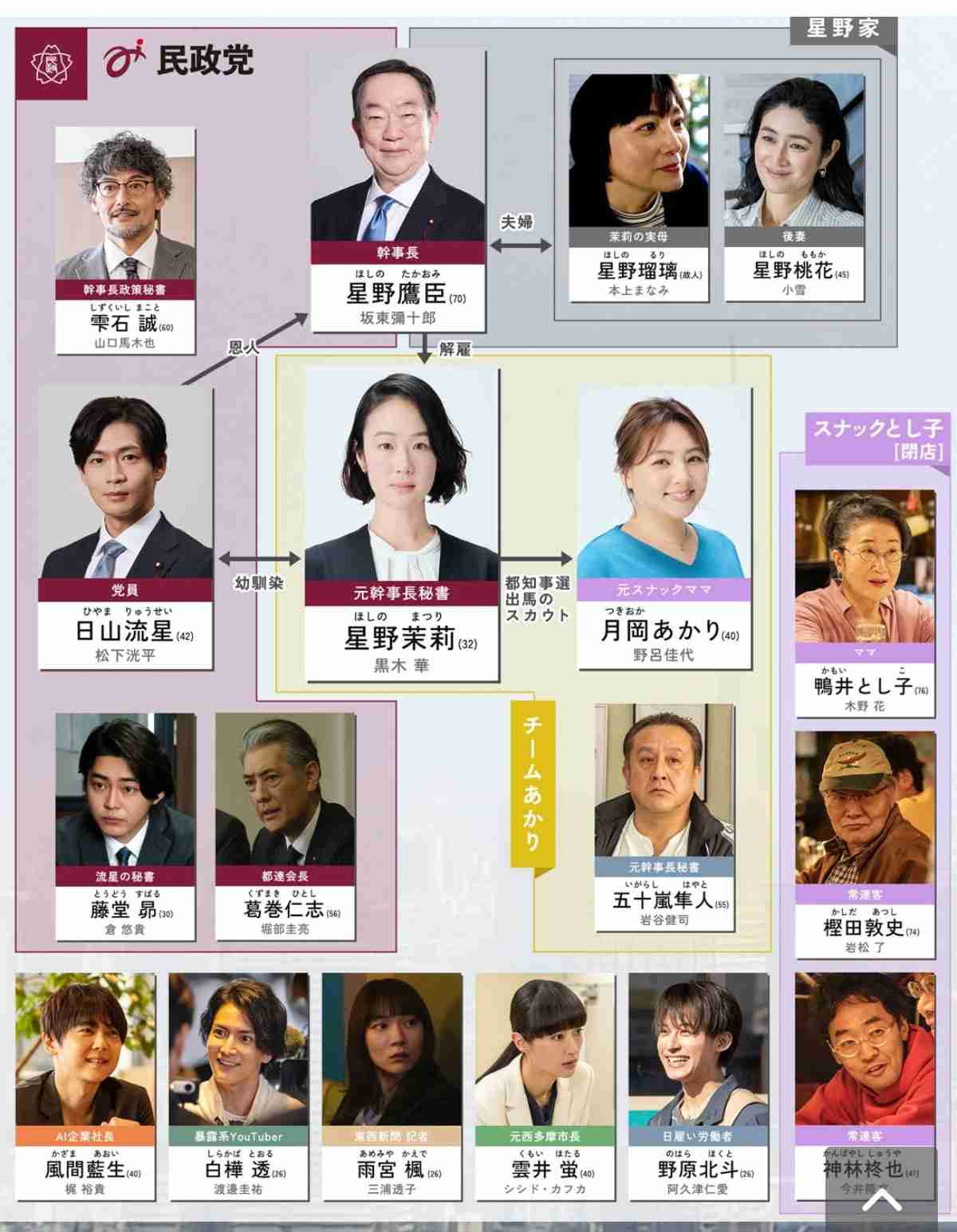 【実況・感想】銀河の一票 第4話