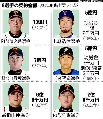 「阿部さん宅から男性の叫び声」巨人・阿部慎之助前監督が“18歳長女への暴行”容疑で逮捕された経緯