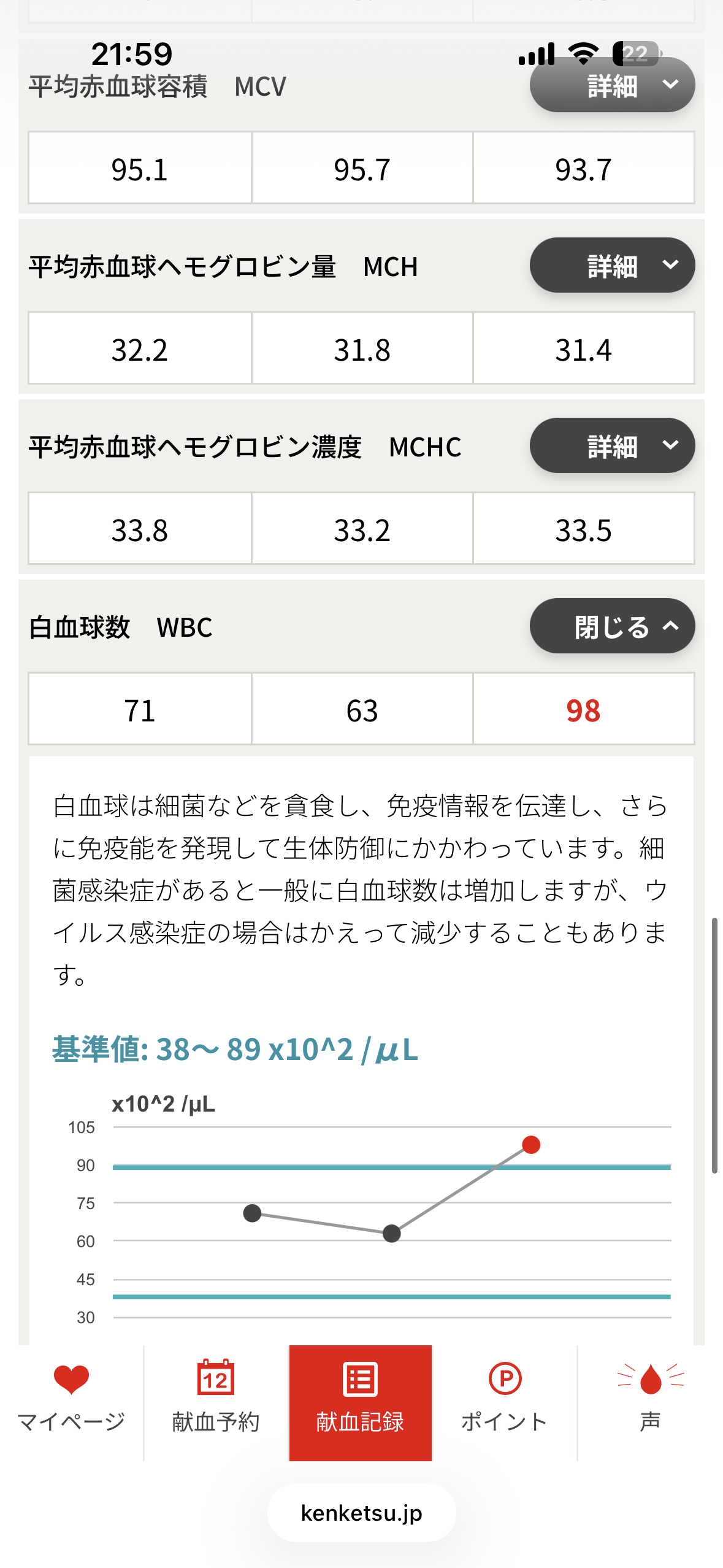 最近血液検査しましたか？