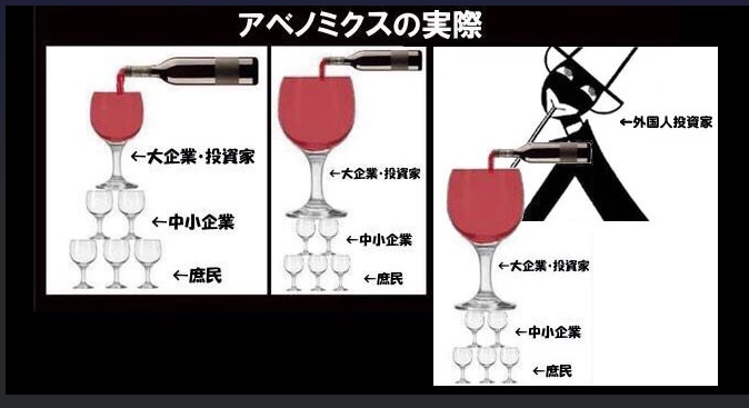 ネトウヨとは？パヨクとは？の認識