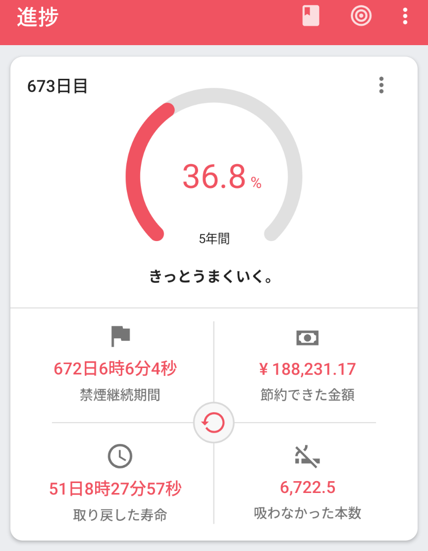 禁煙してるひとー！いかがお過ごし？