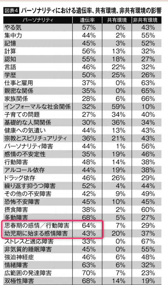 子育てしていて、うちの子って意外と楽かも？と思うこと