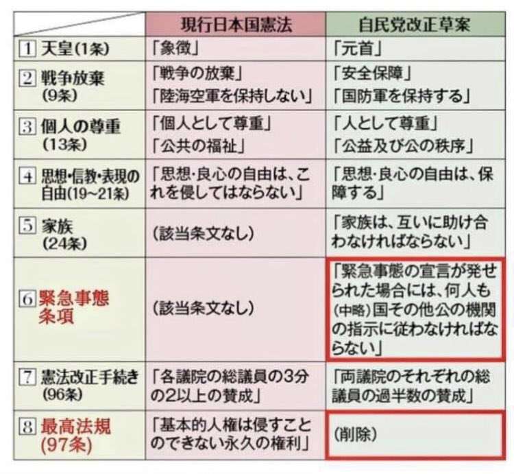 憲法改正に反対?賛成?