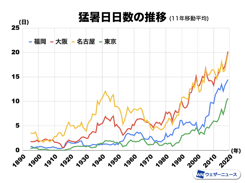 昭和の夏