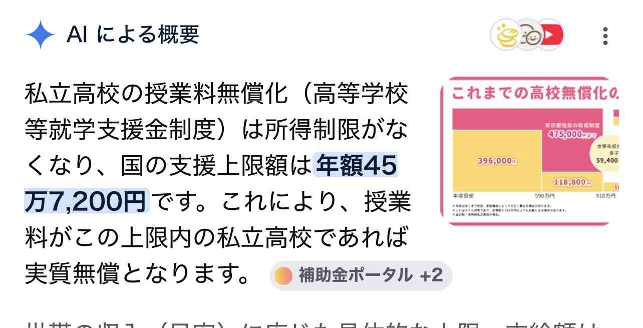 高校私立まで無償化より大学の奨学金の利子対策をなんとかすべき?
