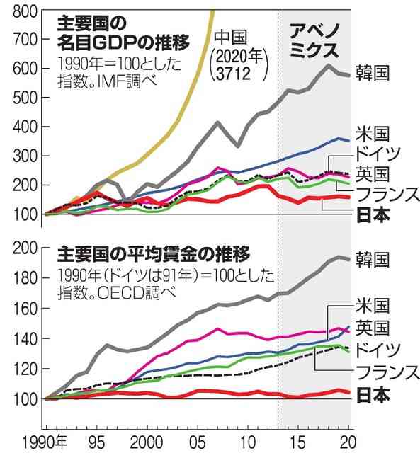 高市総理「日本として恥ずかしい」　消費税率変更レジ改修めぐり