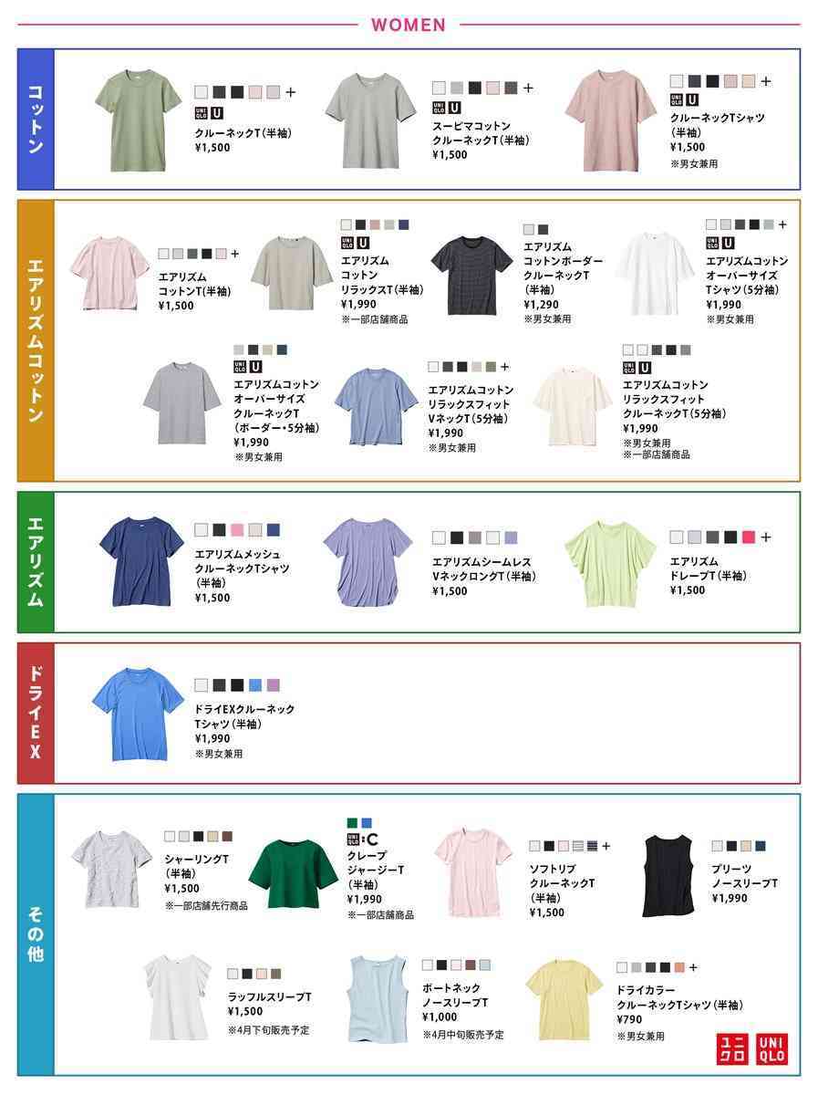 汗染み防止Tシャツ品評会