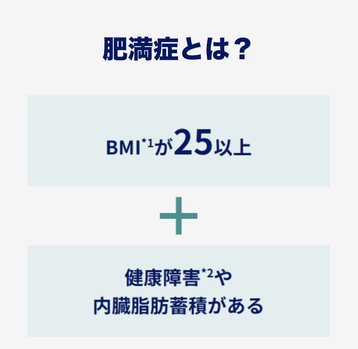 肥満症の治療をしている方