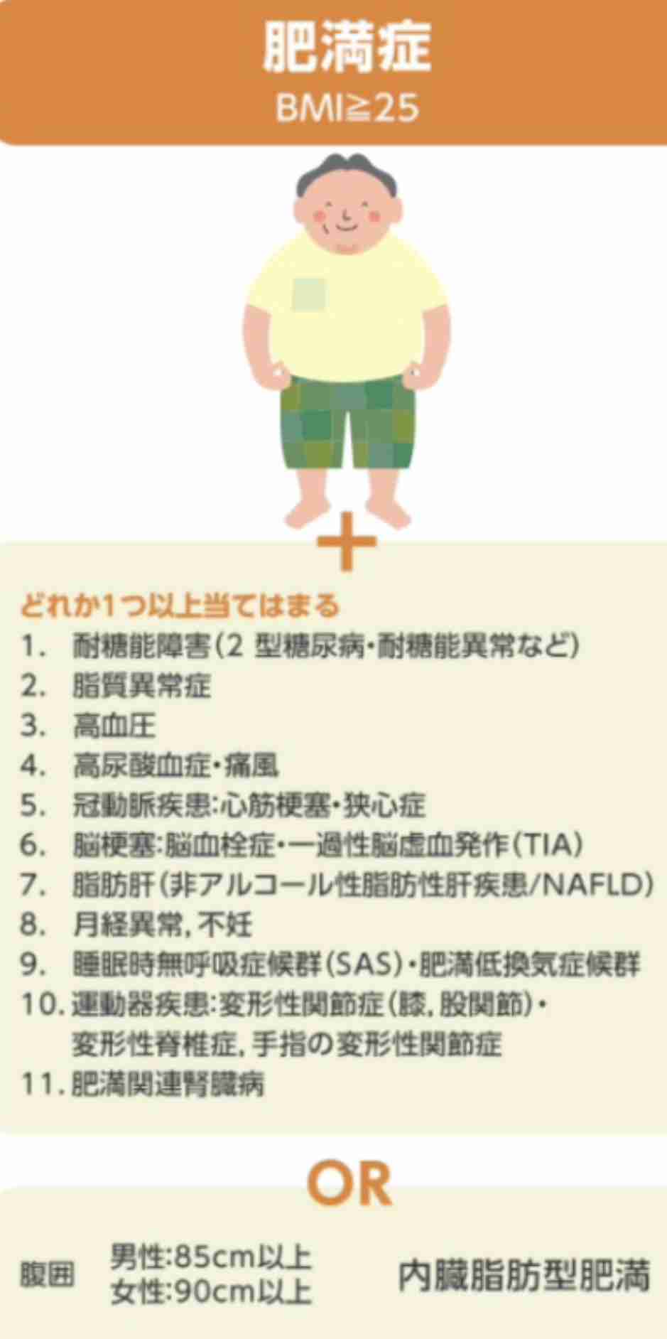 肥満症の治療をしている方