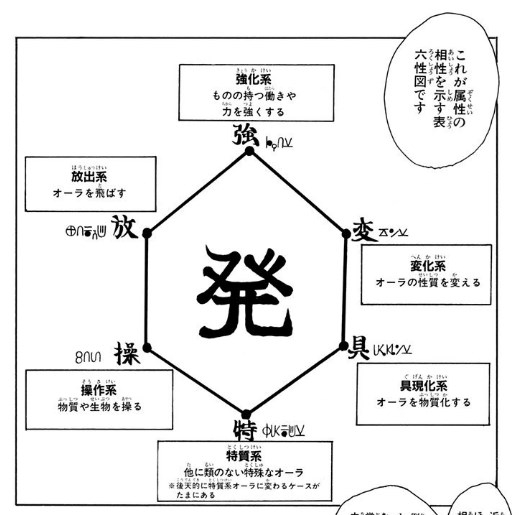 念が強い人！