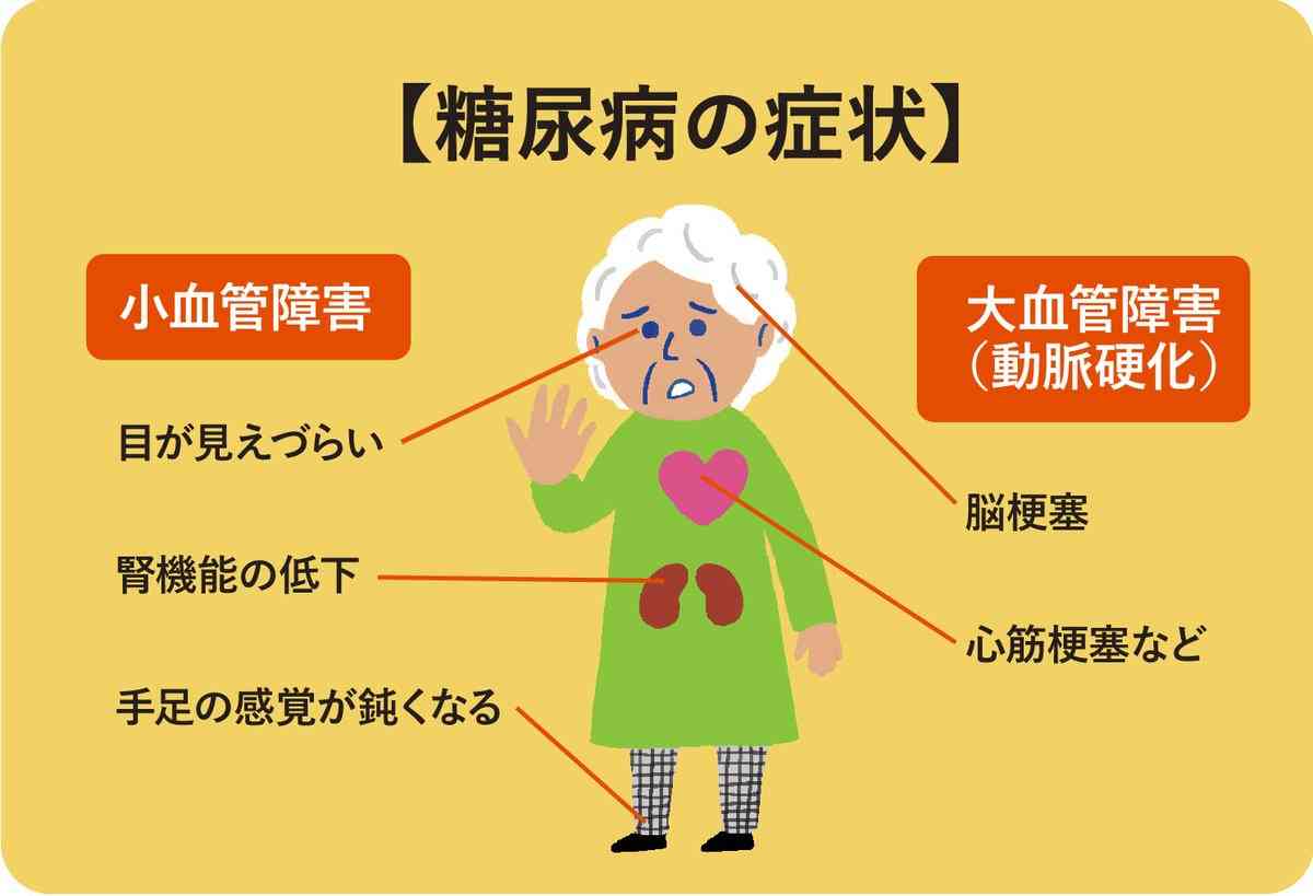 糖尿病予備軍と診断された