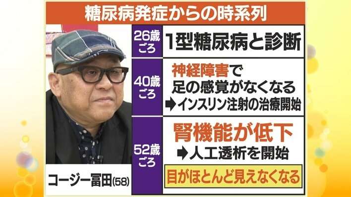 糖尿病予備軍と診断された
