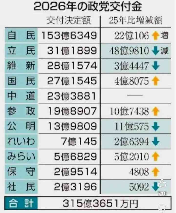高市陣営による「中傷動画」“SNS班の責任者”は現大臣補佐官だった　直撃に「一回ちゃんと話したほうがいい」