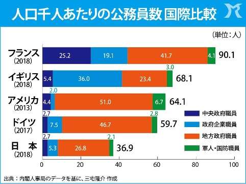 【公務員してる人】が思うこと