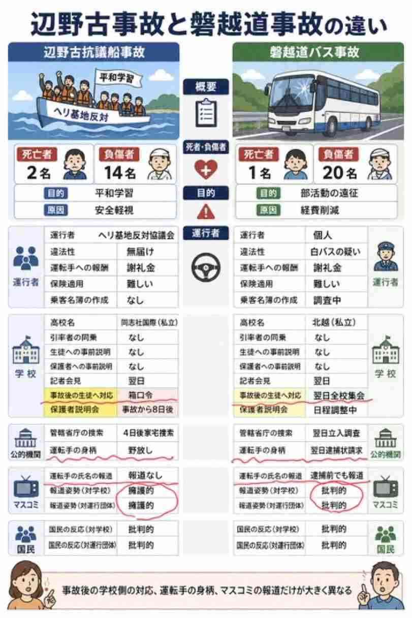 北越高、バス会社側の説明否定　運転手や手配巡り
