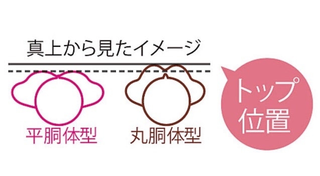 胸はあるのに谷間ができない