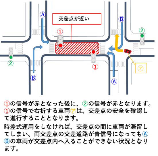 教習所に言いたい事