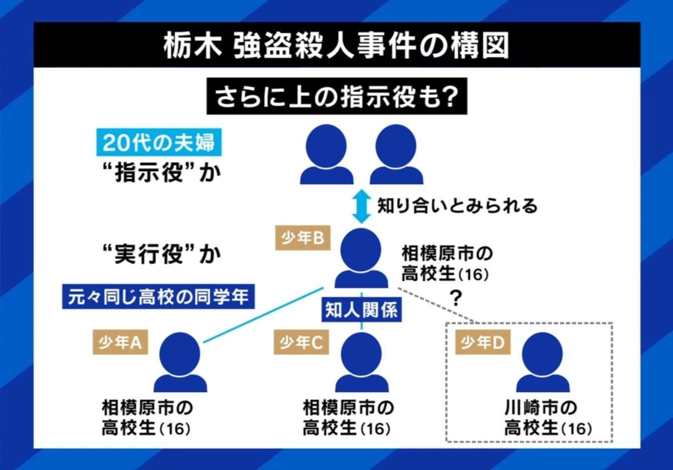 「許すことは絶対にありません」　遺族がコメント公表　栃木強殺