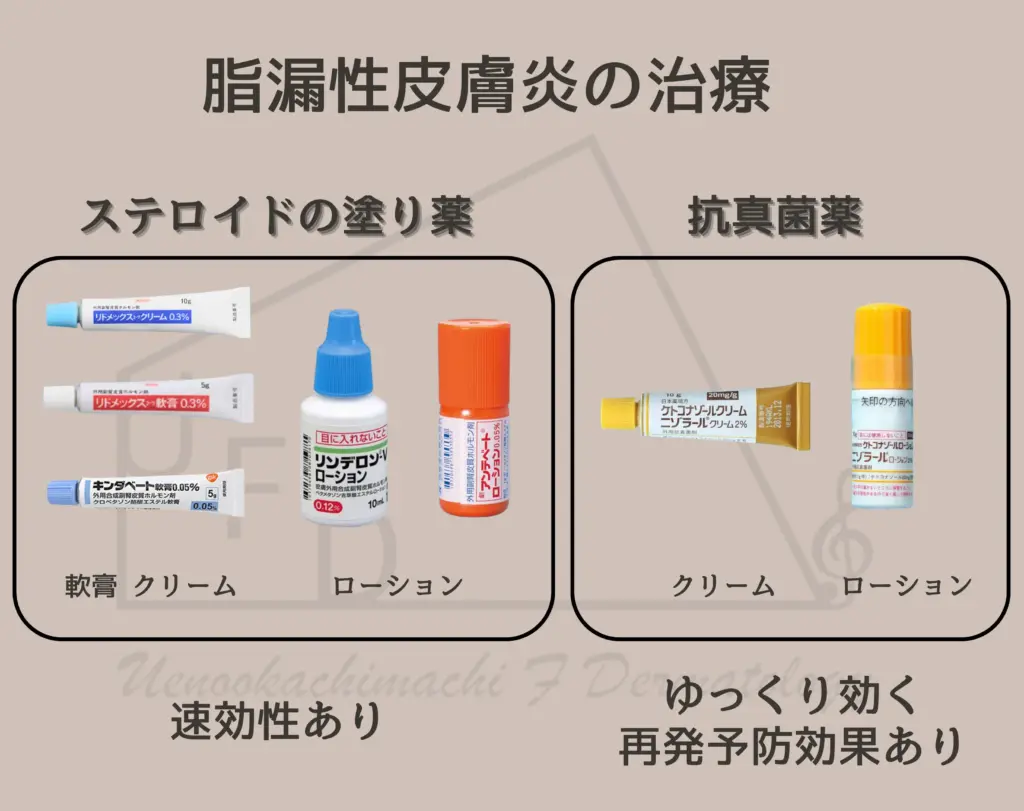 脂漏性皮膚炎経験者の方