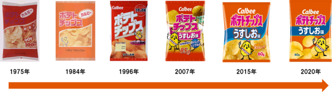 カルビー「ポテトチップス」 “うすしお”や“コンソメ”などパッケージが白黒に ナフサ高騰の影響 25日以降出荷分から
