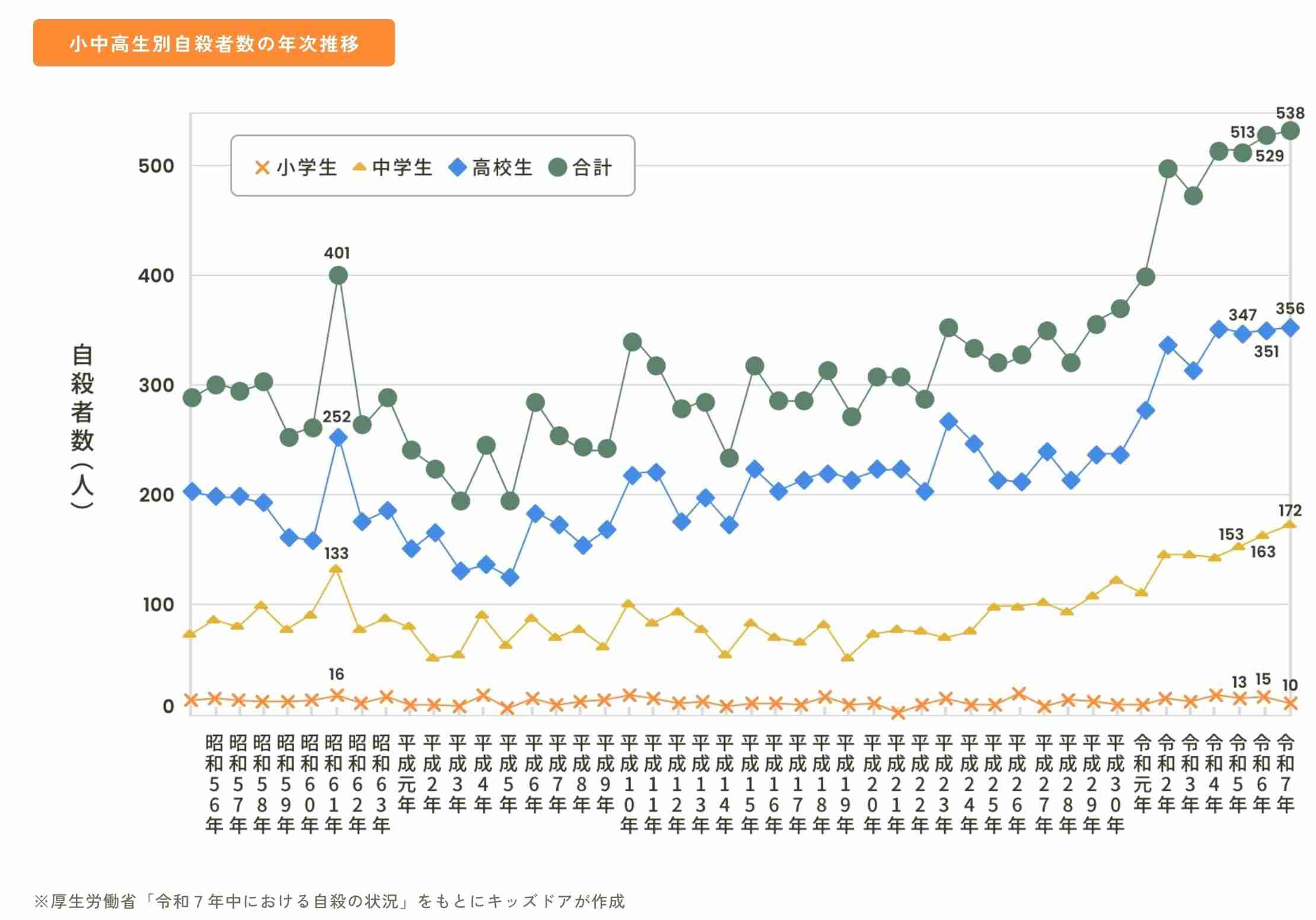 どうしたらイジメがなくなるか？