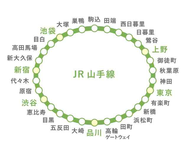 【JR東日本】山手線で好きな駅　PART4