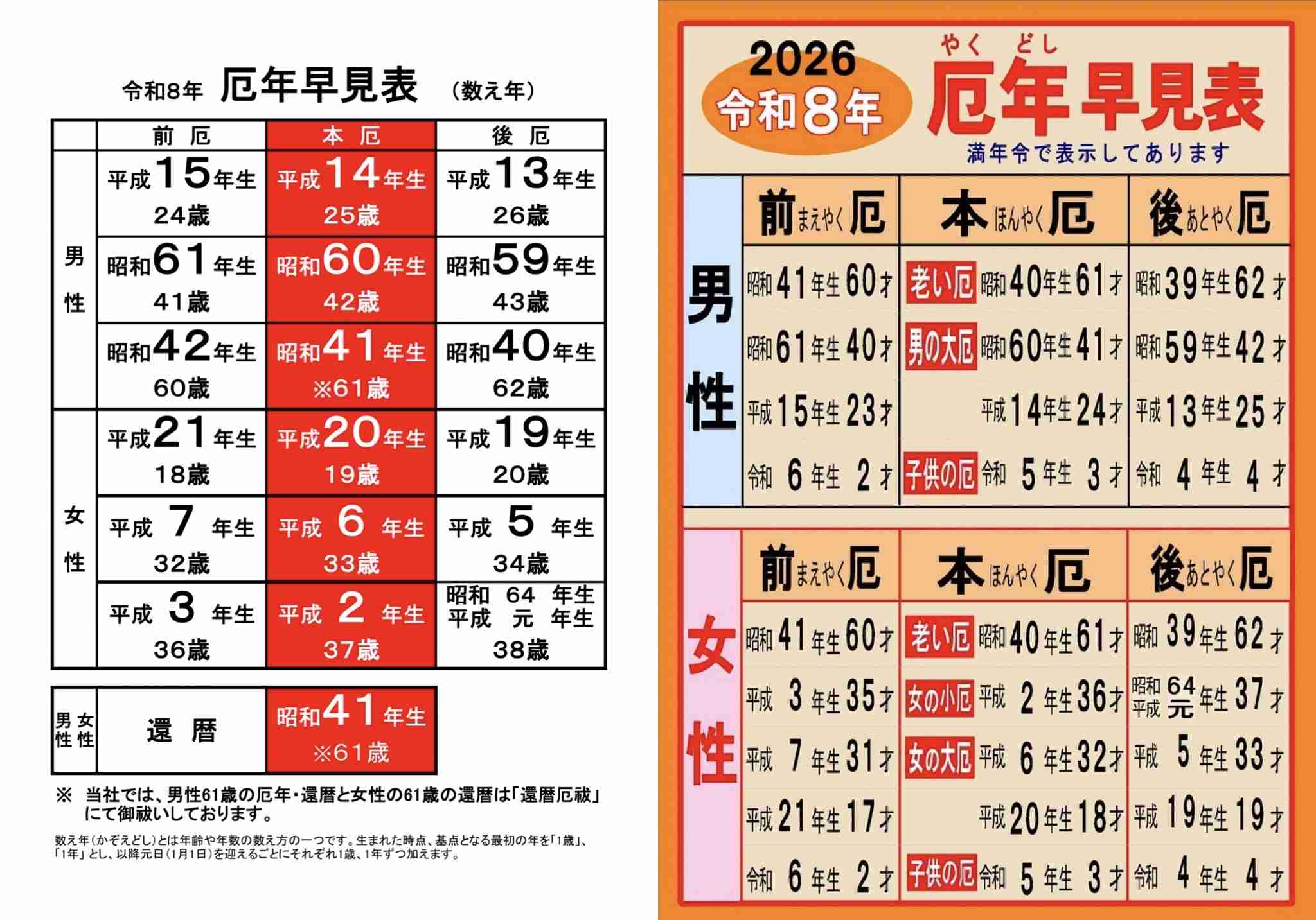 本厄の方！