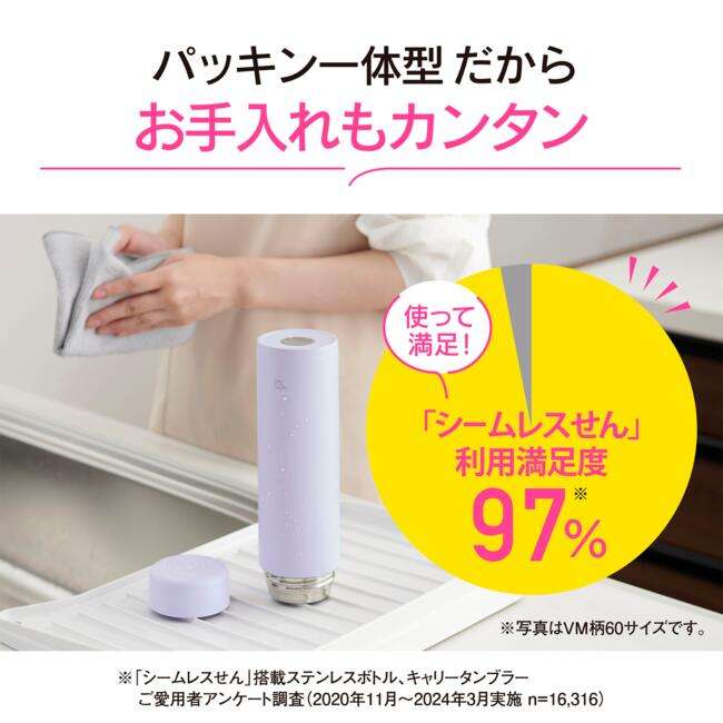 最近買って良かったもの！