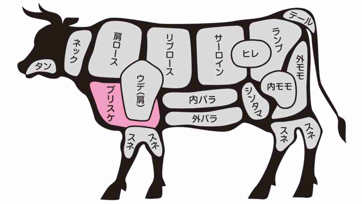 「ぶりっ子」と言われた原因はなんでしたか？