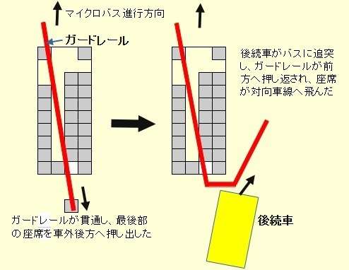 契約書では北越高校がバスの借受人「高校がレンタカーを使用し自ら行った運送行為」　金子国交大臣が会見で明かす　磐越道バス事故