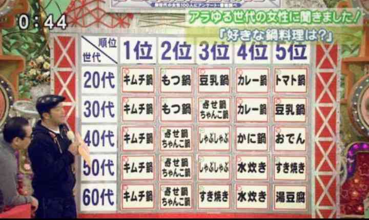 テレビの人気って、いつ終わったと思いますか？