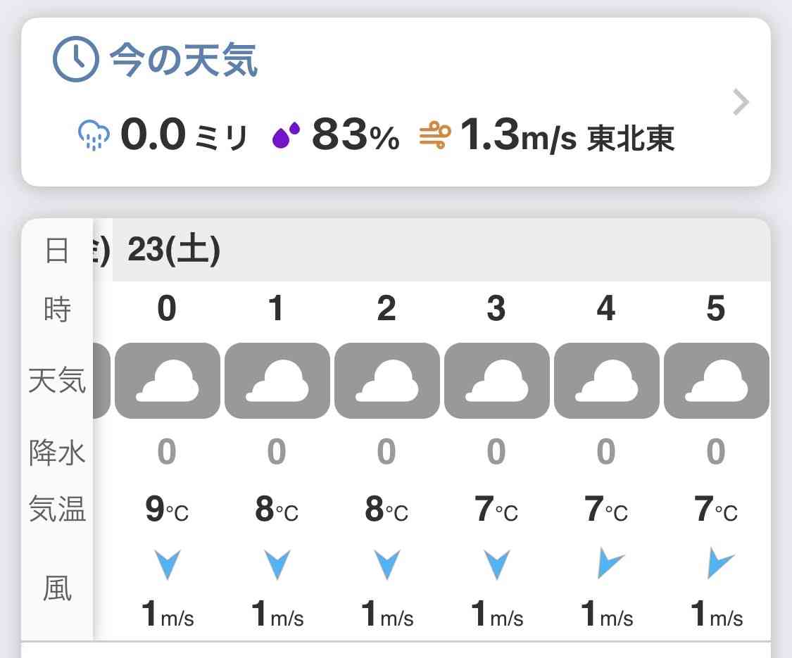 今日寒すぎません?
