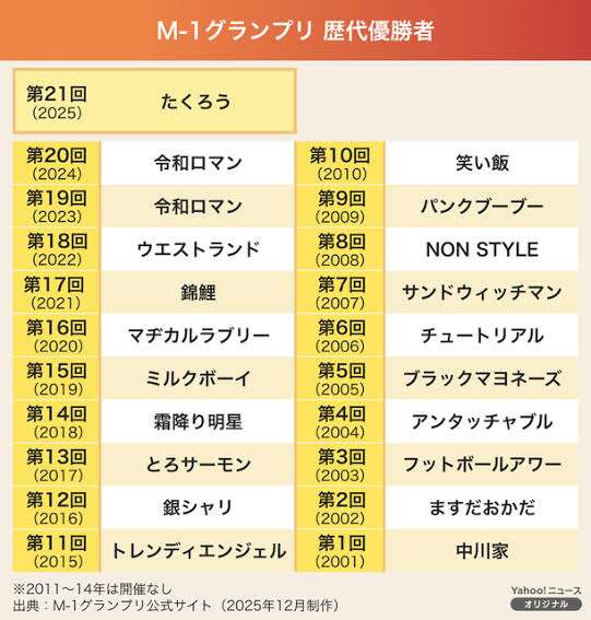 貼られた画像内で一番好きなのを発表するトピ
