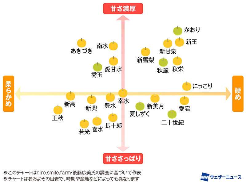 貼られた画像内で一番好きなのを発表するトピ