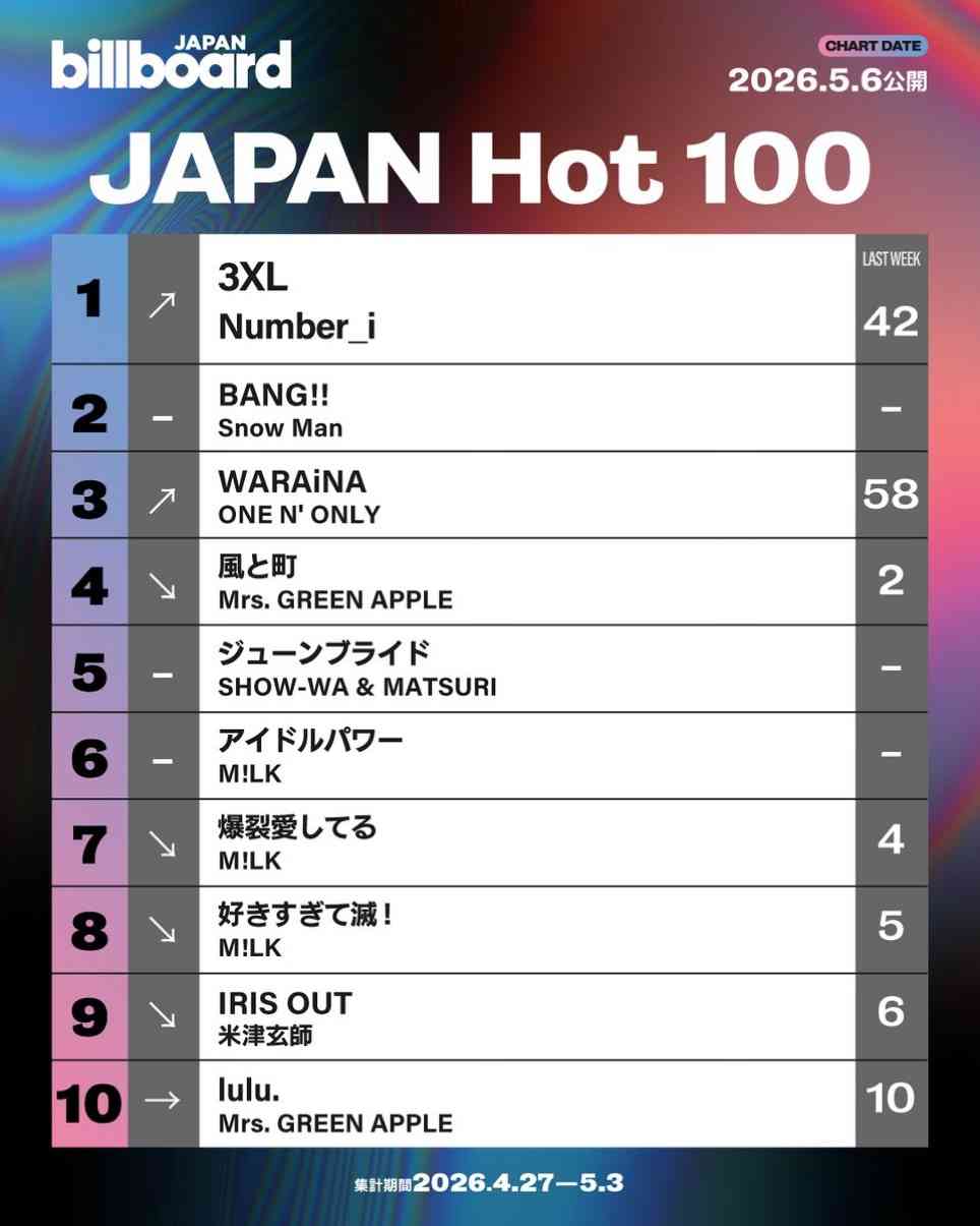 Number_iファントピPart29 アンチ厳禁